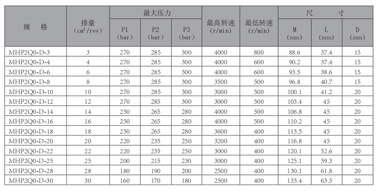 MHP2Q0-齒輪泵-型號.jpg